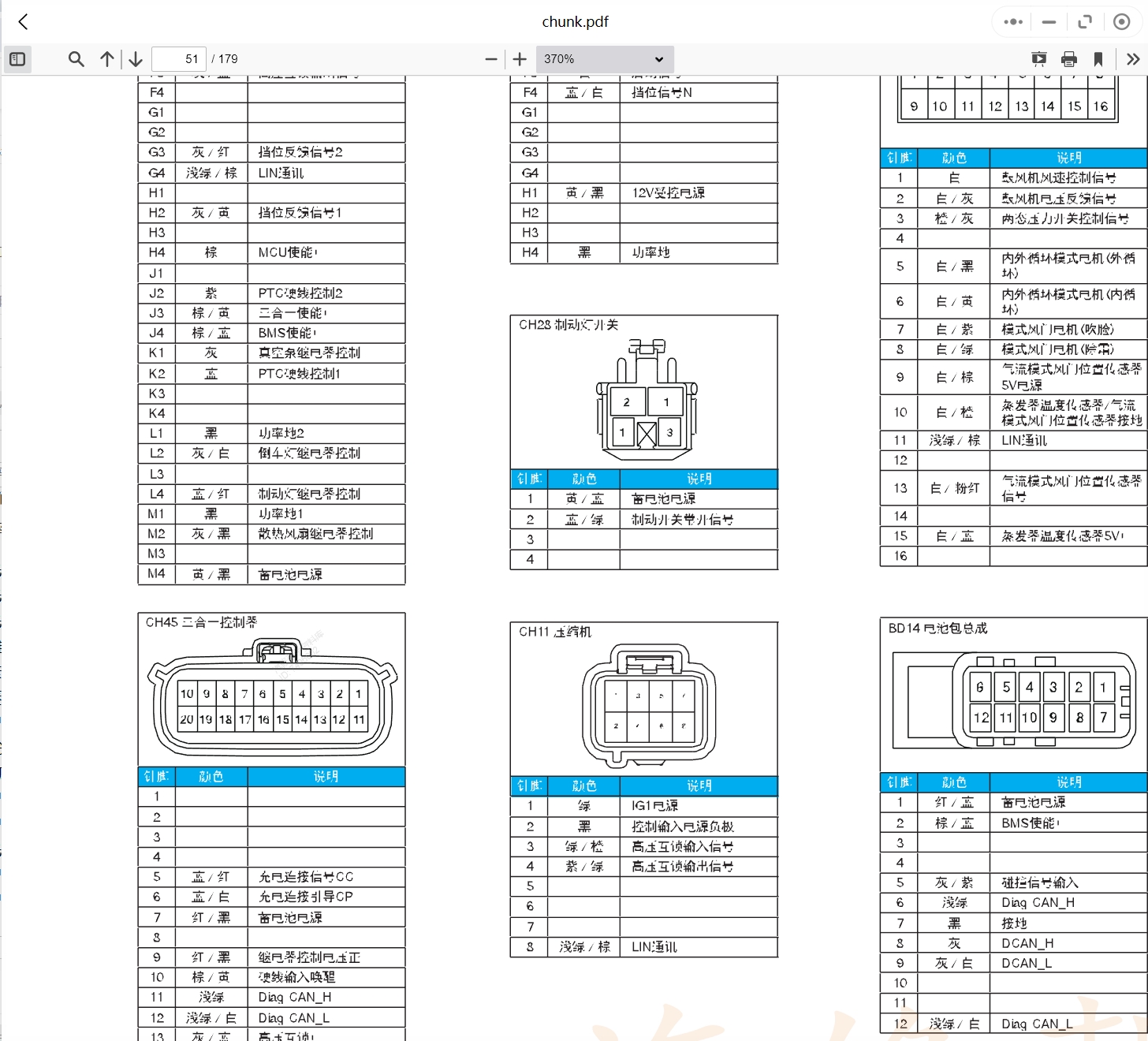 2003-2021年?yáng)|風(fēng)風(fēng)光菱智汽車(chē)維修手冊(cè)和電路圖線路接線圖資料更新汽修幫手資料庫(kù)