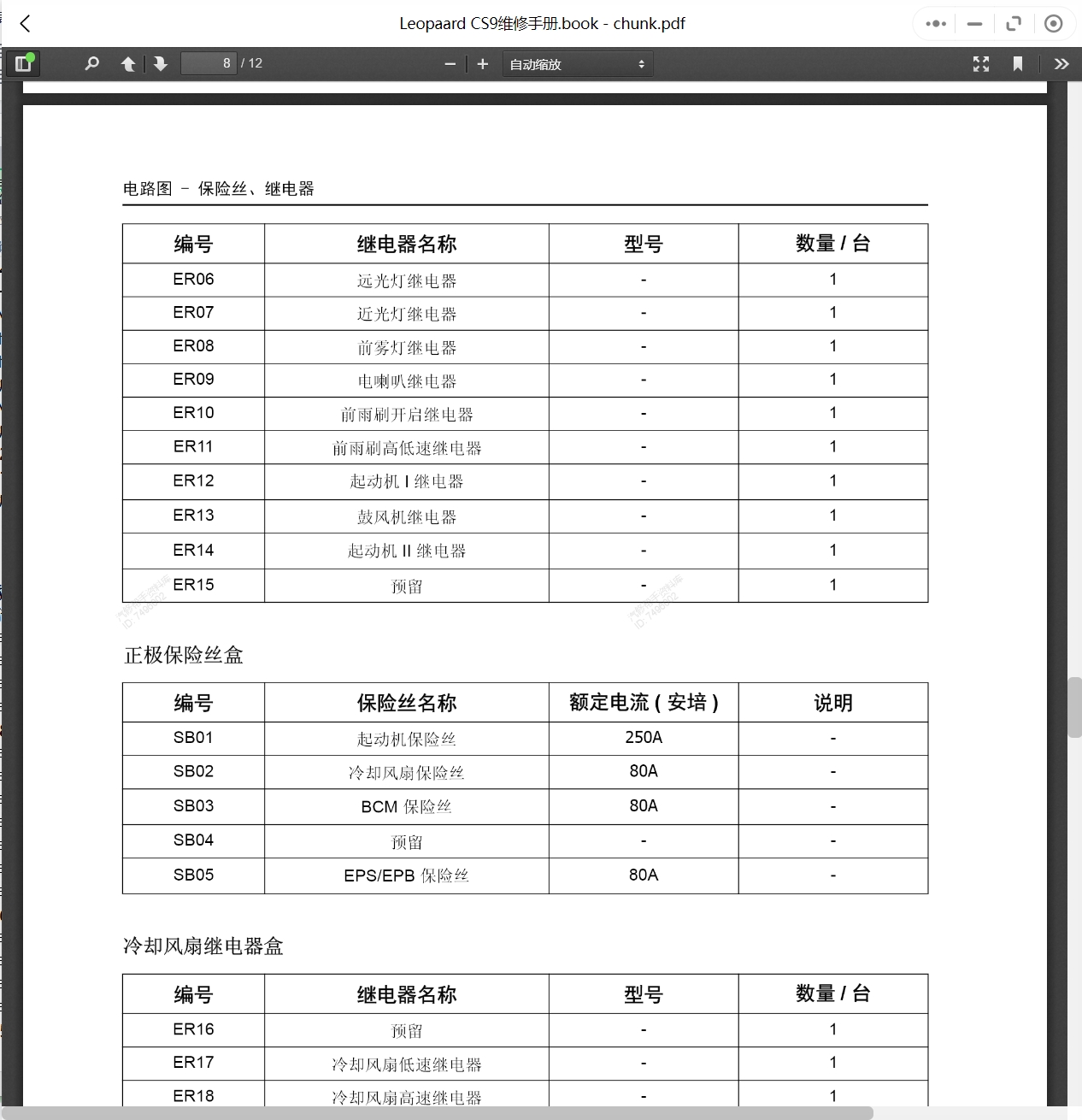 1996-2019年長(zhǎng)豐獵豹汽車維修手冊(cè)和電路圖[資料更新]